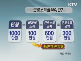 '13월의 보너스' 완전정복[현장포커스]