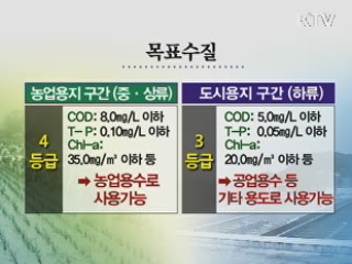 새만금 물 관리 '목표수질 3등급' 개선