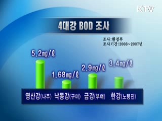 4대강 살리기 - 영산강을 가다