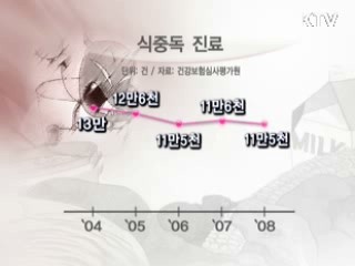 8월 식중독 발생 가장 높아