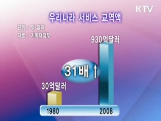 서비스업 경쟁력 강화, 만성적자 개선