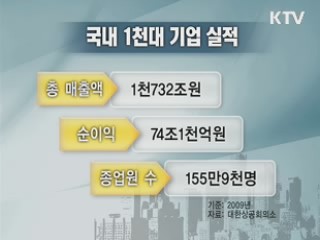 위기를 약 삼은 대한민국 기업들