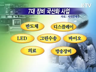 신성장동력 10대 전략 프로젝트 육성