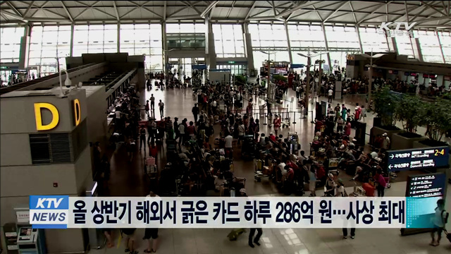 올 상반기 해외서 긁은 카드 하루 286억원…사상 최대