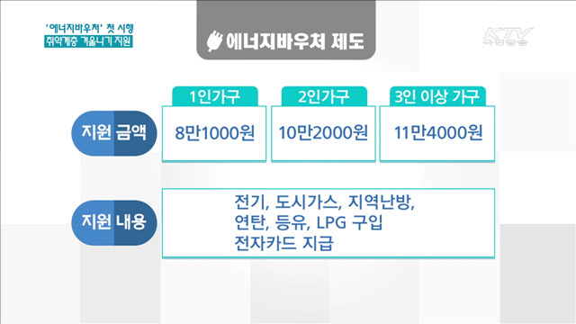 "따뜻한 겨울나기"…에너지바우처 시행