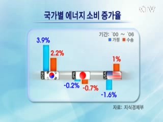 에너지 관리, 수요중심 정책 전환