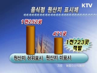 '음식점 원산지 표시' 1년의 성과와 과제 [클릭! 경제 브리핑]