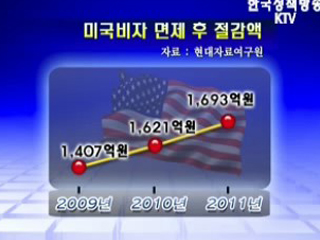 미국비자 면제, 유·무형의 실익들