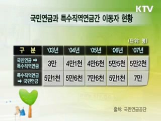 연금 사각지대 없앤다