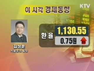 이시각 경제동향