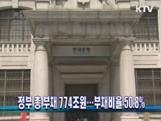 정부 총 부채 774조원···부채비율 50.8%