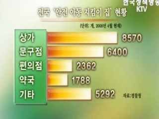 아동 성범죄 안전지대, 아동 안전 지킴이 집