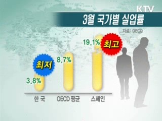 기지개 켜는 '후행지표' 고용