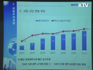 부산시, 해외인턴 도전하세요!