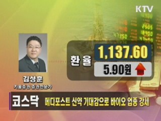 이시각 경제동향