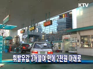 휘발유값 3개월여 만에 2천원 아래로