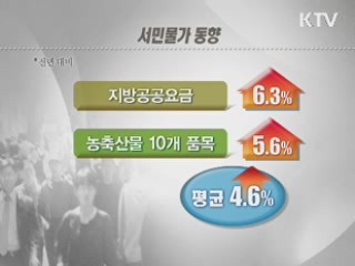 서민물가 상승률, 소비자물가의 2배 넘어