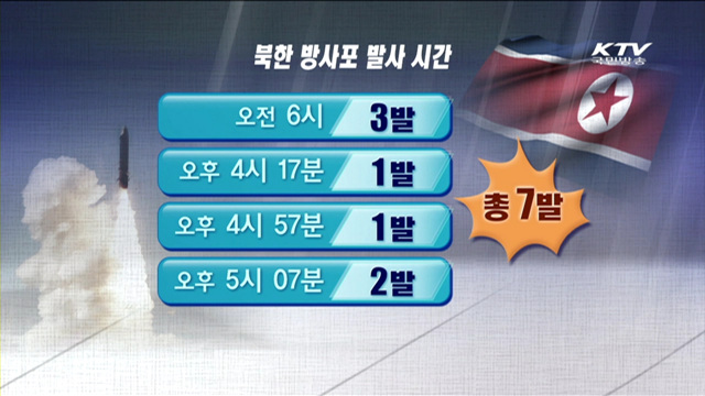 북한, 방사포 추가 발사…"무력시위성 위협"