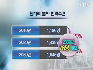 원자력·소프트웨어 분야 고급인력 양성