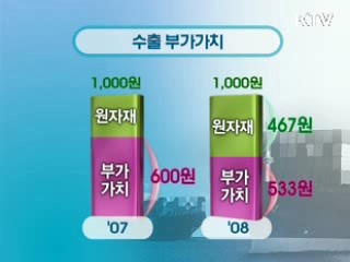 지속 성장 해법, 서비스업 육성 박차