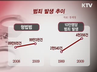 '고도성장의 이면' 선진국의 문턱