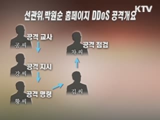 경찰, 최구식 비서 공 씨 단독 범행으로 결론