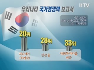 한국 경쟁력, 경제 '양호' 사회통합 '취약'