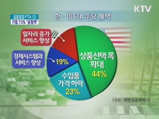 한미FTA 100일···기업·시민 체감도는?