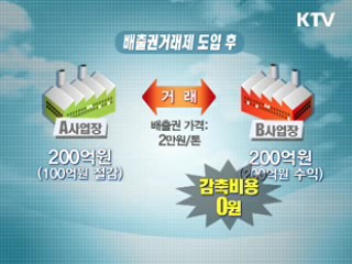 배출권 거래제, 온실가스 감축비용 감소