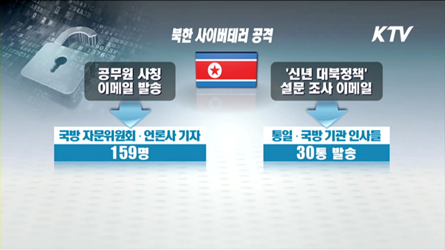 北 해킹메일 다량 유포…보안 강화 당부