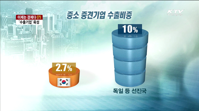 '수출기업' 지원…일자리창출·내수활성화 [이제는 경제다]
