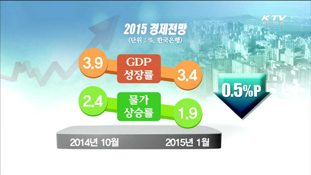 성장률 3.4%로 하향…"성장률 점차 높아질 것"
