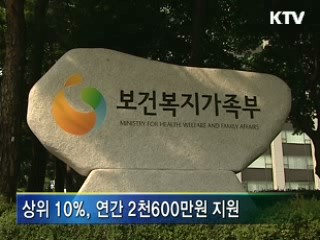 노인요양시설 평가,상위 10% 인센티브