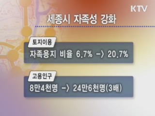 명품도시 조성, 관건은 '자족성'