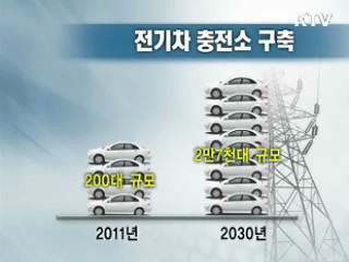 '똑똑한 전력망' 널리 쓰이려면