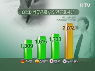 내년까지 연 근로시간 1천 950시간으로 단축