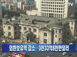 외환보유액 감소…3천33억8천만달러