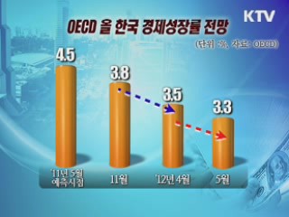 '유럽 위험요인' 속 우리 경제 전망은