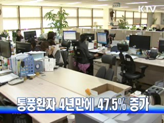 통풍환자 4년만에 47.5% 증가