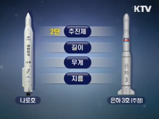 나로호와 북한 은하3호 근본적 차이는?