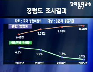 국가청렴도 끌어올린다.