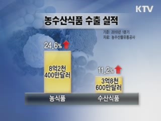 수출효자로 크는 우리 농식품