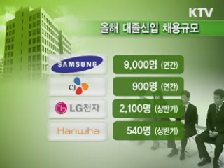 상반기 대기업 신입 채용 시작···취업시장 '훈풍'