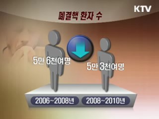 결핵 발생률 1위…2차 검진비 지원