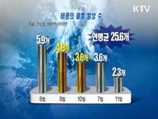 과거 한반도에 영향 준 '가을 태풍'은?
