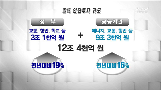 올해 안전산업 육성에 12조 4천억원 투자