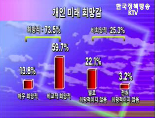 홍보처, 희망한국 국민여론조사 결과보고서