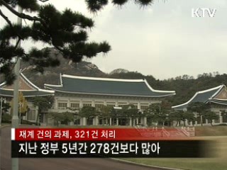 "지난해 규제개혁 목표 96% 달성"
