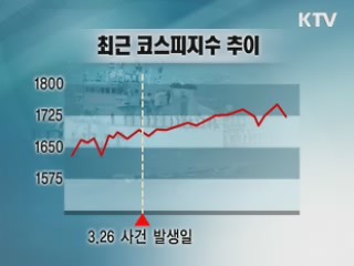 천안함 사건과 리스크 관리