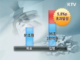 재정집행 초과달성 '경제회복 밑거름'